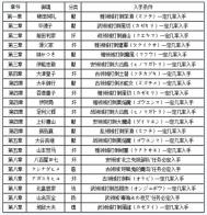 《讨鬼传 极》前八章新御魂入手地点一览表