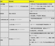 《深渊传说3DS》有时限的支线事件详细攻略