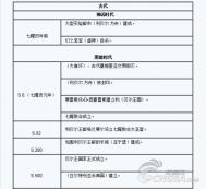 《闪之轨迹》塞姆里亚大陆年表 可用剧情梳理