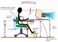 身体是革命本钱！设计师应培养的健康习惯