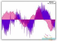 AS3.0实例教程：SoundMixer.computeSpectrum()方法-Flash actionscript