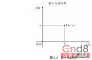 AutoCAD中的坐标系教程