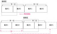 Flash实例:几张图片首尾连接循环滚动-Flash实例教程