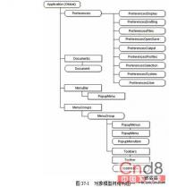 AutoCADActiveX简介教程