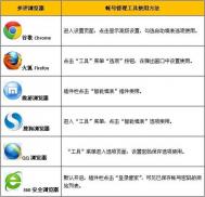 浏览器自动填表功能PK 谁是帐号管理王？