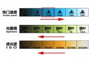 新手看过来一张图让你极速了解M档曝光