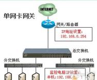 天易成网管软件单网卡网关模式的网络管理方法