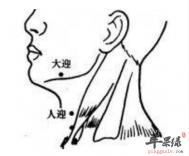 大迎穴位位置图