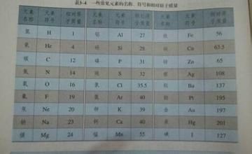 元素周期表口诀有哪些