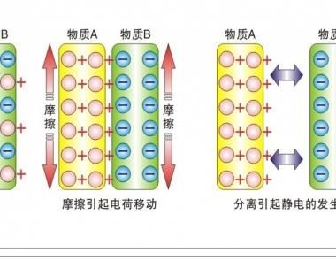 如何防止静电