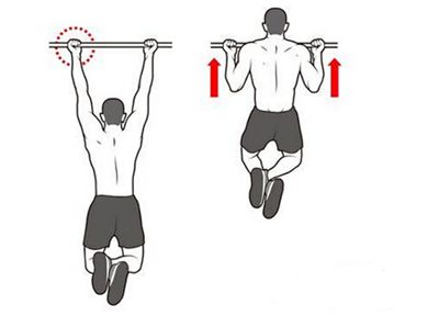 练单杠有哪些好处