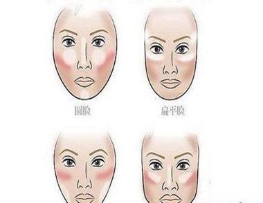如何分辨自己的脸型 不同脸型的特征