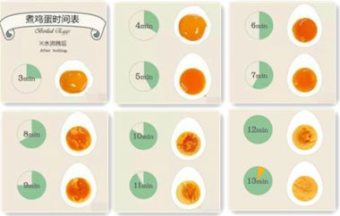 鸡蛋煮多久味道刚刚好？ 最佳煮蛋时间推荐