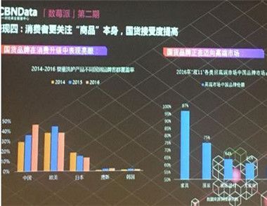 00后对国际大牌敏感度降低 国货崛起