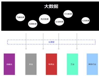 什么是大数据？