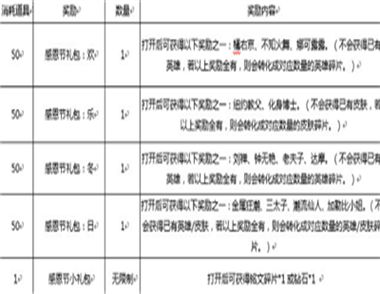 王者荣耀感恩节回馈活动