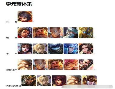 王者荣耀高端局有哪些好用的阵容体系