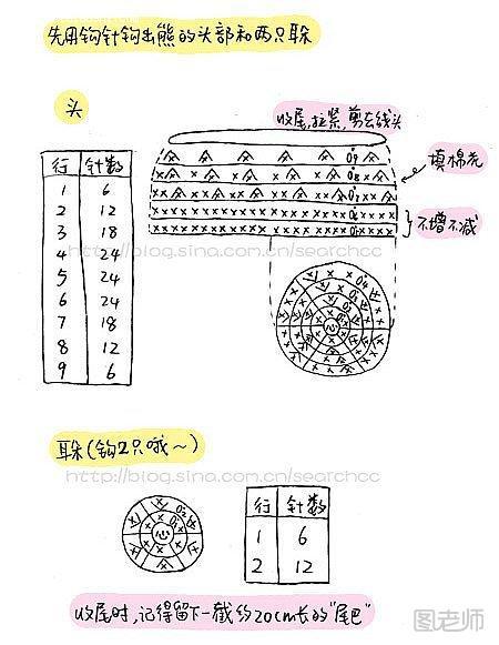 小熊蛋糕的编织图解1