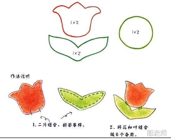 郁金香花篮的纸样