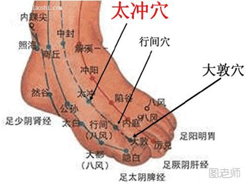 太冲穴