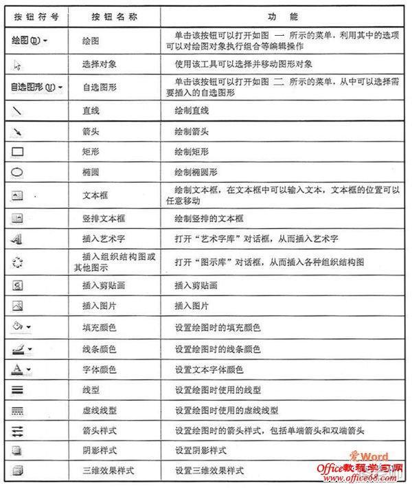 word2003的“绘图”工具栏的具体使用