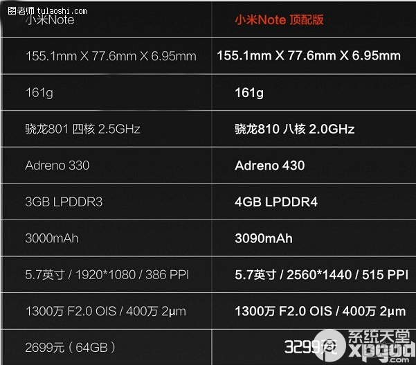小米note和小米note顶配版哪个好？ 