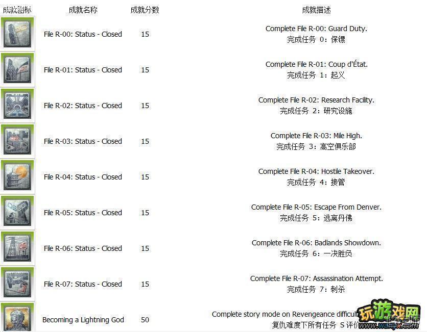 《合金装备崛起：复仇》各成就中英文列表汇总