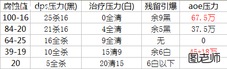 魔兽世界5.4围攻奥格瑞玛副本攻略预览：一号伊莫苏斯