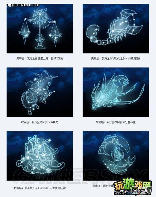 《永夜幻想曲》战斗系統 星盘功能 十二星座星盘全效果