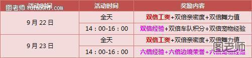 《qq飞车》9月第三周回馈活动 6倍经验永久道具