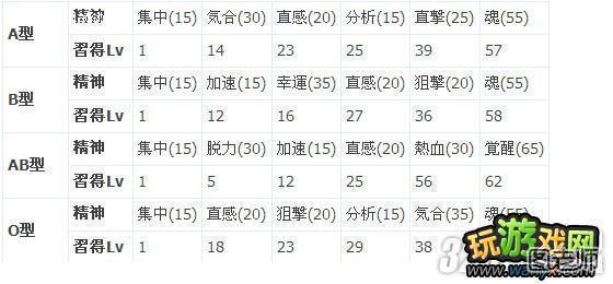 PSP《第二次机战Z再世篇》全人物诞生日关系效果攻略