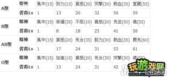 PSP《第二次机战Z再世篇》全人物诞生日关系效果攻略