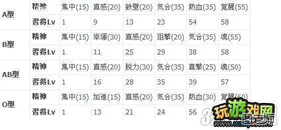 PSP《第二次机战Z再世篇》全人物诞生日关系效果攻略