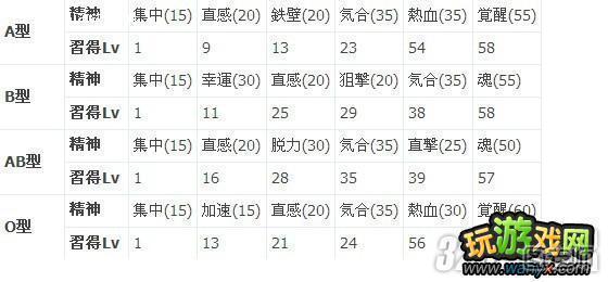 PSP《第二次机战Z再世篇》全人物诞生日关系效果攻略