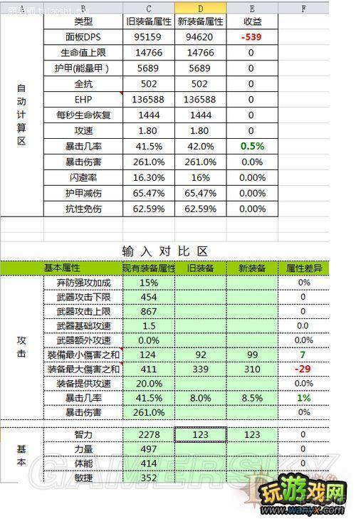 《暗黑破坏神3》法师的利器：三连宝球