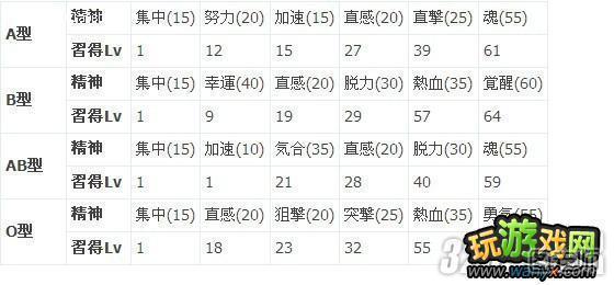 PSP《第二次机战Z再世篇》全人物诞生日关系效果攻略