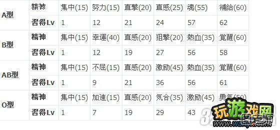 PSP《第二次机战Z再世篇》全人物诞生日关系效果攻略