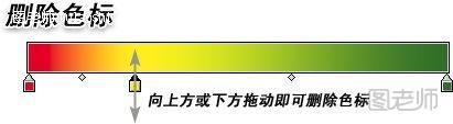 PS入门教程9--7：自定义渐变 - 山间溪流 - 山间溪流的休闲屋 