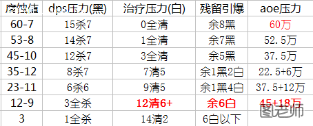 魔兽世界5.4围攻奥格瑞玛副本攻略预览：一号伊莫苏斯