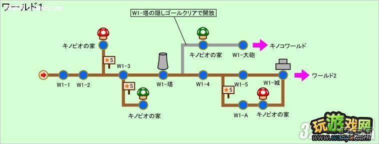 3DS《新超级马里奥兄弟2》金币全收集攻略之World1