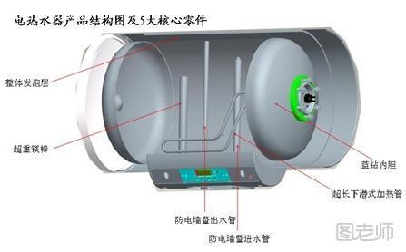 如何选择电热水器的内胆？电热水器内胆选购技巧