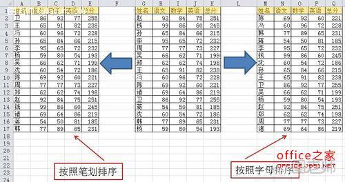 Excel基础应用：如何对文本按照字母排序