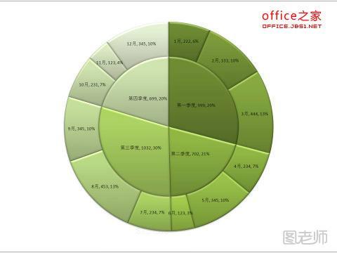 PPT中双层饼图的制作技巧