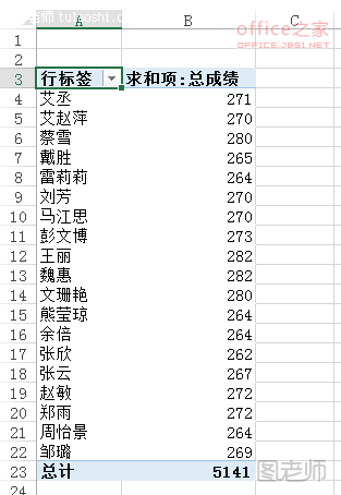 首先建立数据透视表