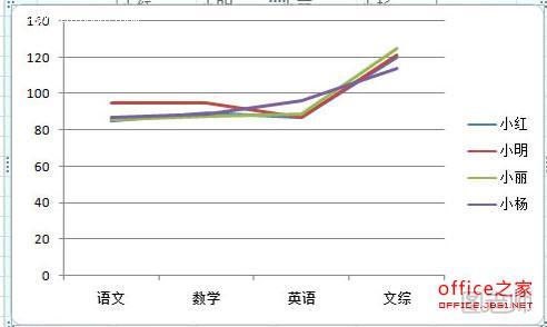 在Excel2007折线图上添加数据标识