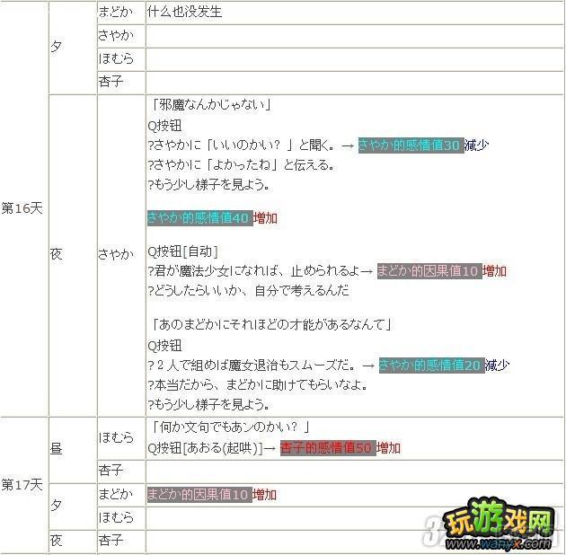 PSP《魔法少女小圆：携带版》全路线通关攻略