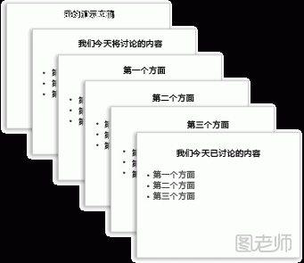 PowerPoint2013中添加、重新排列和删除幻灯片