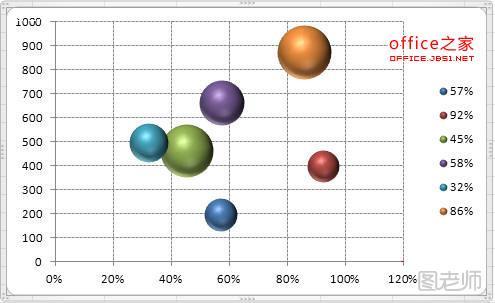 Excel制作气泡图