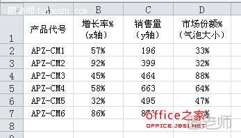 Excel制作气泡图