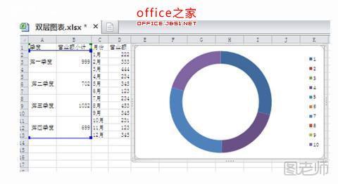 PPT中双层饼图的制作技巧